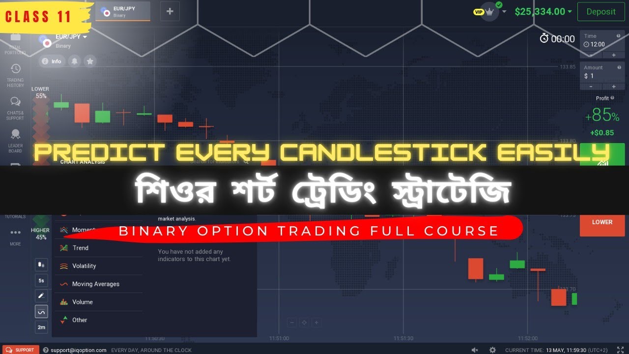 Class 11: Sure Shot Strategy | Predict Every Candlestick Easily ...
