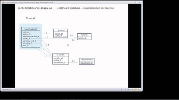 MySQL Querying Data - Lesson 7, Part 3 - Joining Tables - ER Diagrams