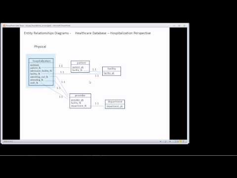 MySQL Querying Data - Lesson 7, Part 3 - Joining Tables - ER Diagrams