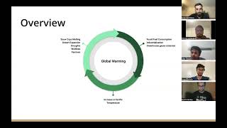 Global Warming- STATS - 5000 Final project