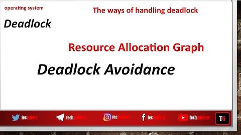 Deadlock Avoidance with Resource Allocation Graph