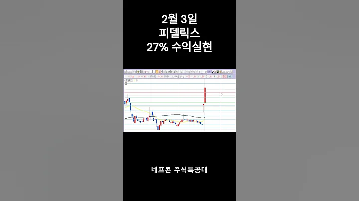 2월 3일 피델릭스 (032580) 27% 수익실현