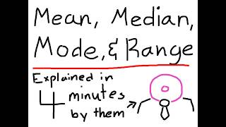 Mean, Median, Mode, and Range explained in 4 minutes