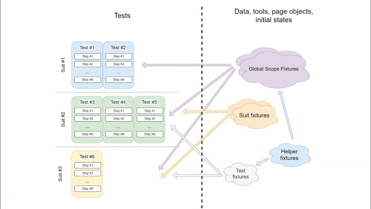 Playwright Python 08 Pytest Fixtures YouTube