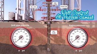 Solid analysis drilling fluid IWCF 1