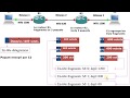 Rseaux  46  les types de routage  la fragmentation