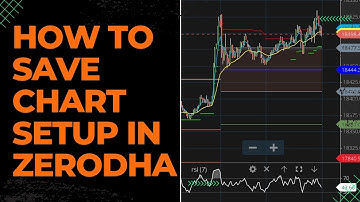 How to save chart setup in Zerodha || How to save Chart preferences in Zerodha