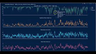 Offshore Wind Monopile Installation Operability Era5 Hindcast Analysis