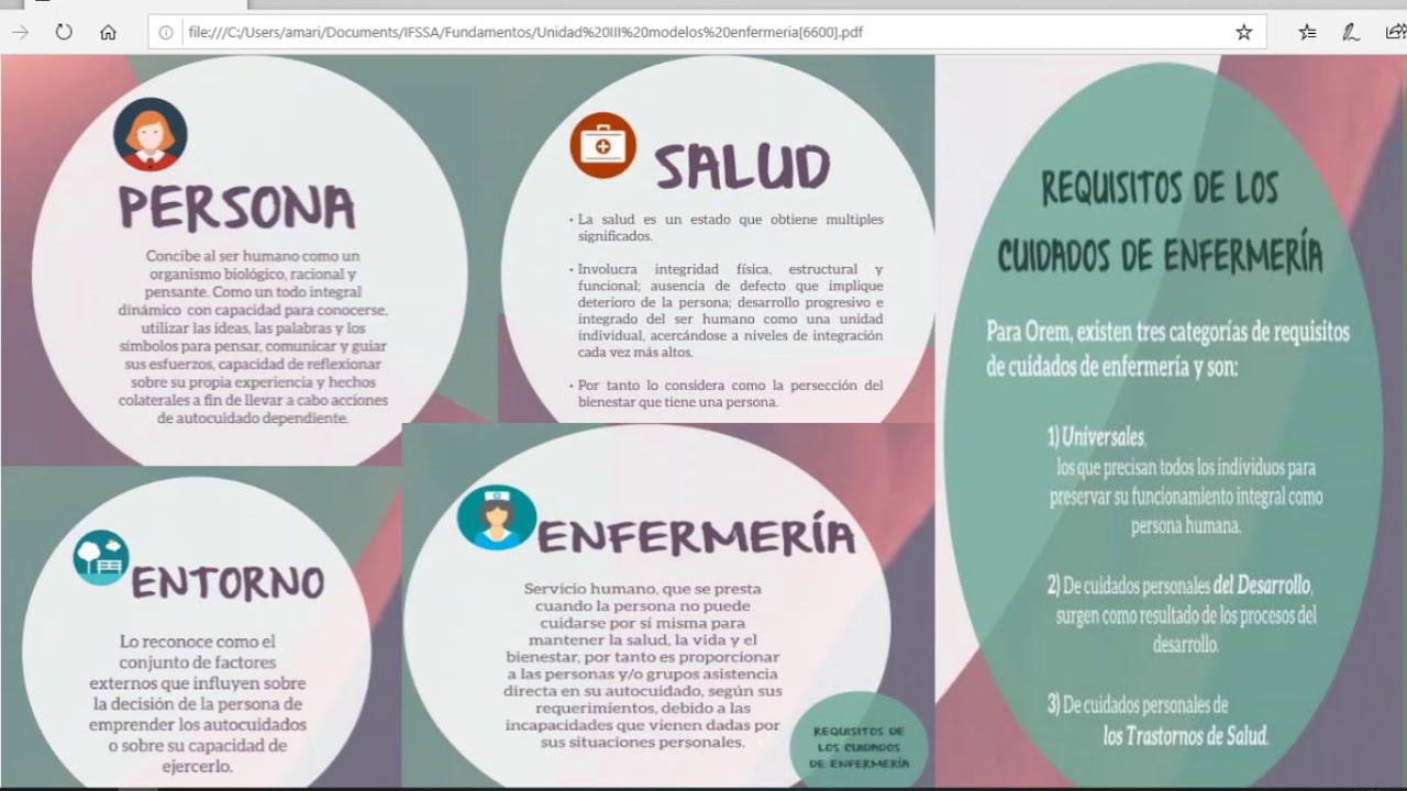 Enfermería - Fundamentos de Enfermería - Modelos de Enfermería - YouTube