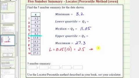 Ex: Determine a Five Number Summary (Even)