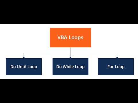 VBA for Loop in Excel: A Complete Guide - YouTube