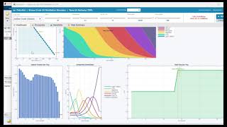 PETROSIM - A Crude Oil Distillation Column Simulator
