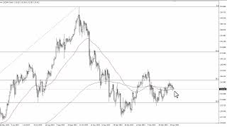 USD/JPY Technical Analysis for April 28, 2023 by FXEmpire
