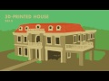 Housing Through the Centuries