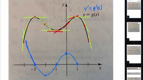 3.2 Working with derivatives