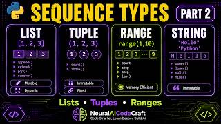 Part 2: Python Sequence Types: Lists, Tuples & Ranges – Complete Guide with Examples