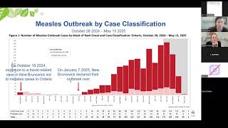 Oncology Grand Rounds: Infectious Disease Team (Measles) - May 26, 2025