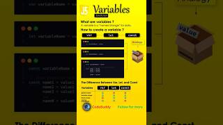 Master JavaScript Variables in Minutes!⚡️#webdevelopment #js #javascript #coding #fullstackdeveloper