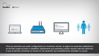 AirView Wireless Patients Page - Espanõl
