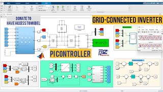 Three-Phase Grid Connected Inverter Using Pi Controller In Matlab