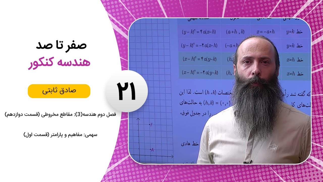 فیلم جلسه 21 - فصل دوم هندسه(3): مقاطع مخروطی (قسمت دوازدهم)، سهمی: مفاهیم و پارامتر (قسمت اول)