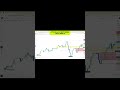 Follow liquidity, not emotions.