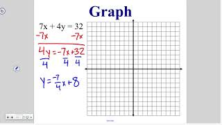 Algebra: Graphing Linear Equations Review