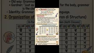 punjabi Grammar/ punjabi vayakran for all competitive exams #viral #punjabigrammar