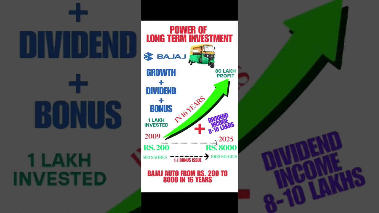 Power Of Long Term Investment| Bajaj Auto -How Holding Long Term Create Multibagger Returns|