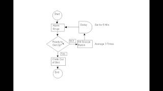 Process Flow Diagrams