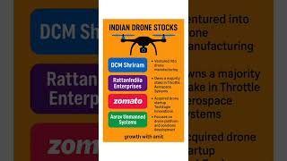 “Top Indian Drone Stocks Set to Soar in 2025 🚀 | Smart Investing with Growth With Amit” #drone