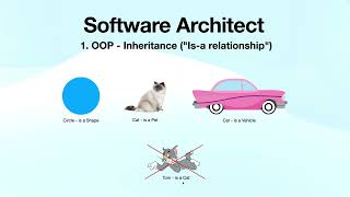 SA - Sơ lược về OOP, khái niệm và các tính chất quan trọng