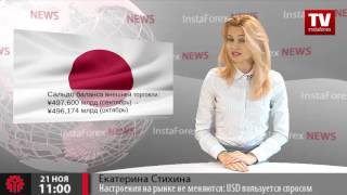 Настроения на рынке не меняются: USD пользуется спросом(, 2016-11-21T09:05:41.000Z)