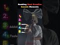 The Best Creative Sound Moments Ranked! 🏆