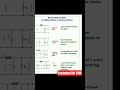 Power Supply &amp; Ripple &amp; Passive filters Explain in Diagram #filter's #tech #telecom #radiofrequency