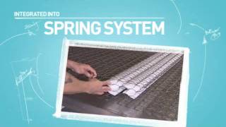 Sealy Posturepedic Titanium DSi™ - Firm Pocketed Pillow Top Mattress