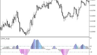 LSMA Angle – indicator for MetaTrader 5