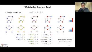 Theory of Graph Neural Networks (GNNs) Part 2 | Third Nepal Winter School in AI | Day 8 (2021)
