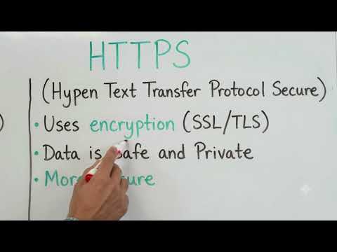 HTTP vs. HTTPS explained 🔒💻#CyberSecurity #HTTP #HTTPS