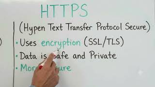 HTTP vs. HTTPS explained 🔒💻#CyberSecurity #HTTP #HTTPS