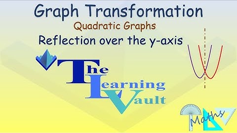 The Learning Vault - Graph Transformation  - Reflection over the y-axis