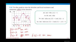 Celebrity MATH101, 4.1 + 4.2 Recitation Exercises, Maximum and Minimum Values + The Mean Value Theorem Net Worth