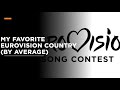 My favorite Eurovision Country (By Average) | 2011 - 2021