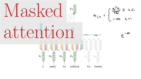 Masking the future in self-attention (NLP817 11.8)