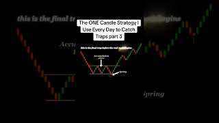 The ONE Candle Strategy I Use Every Day to Catch Traps part 3 #tradingstrategy #fyppppp #tradingzone
