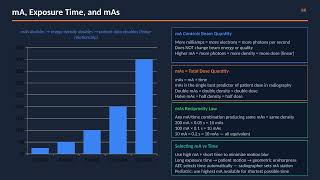 Equipment 10: mA, Exposure Time, and mAs | ARRT Registry Prep