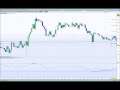 Scalping Detector - Is It A Good Forex Scalping Indicator?