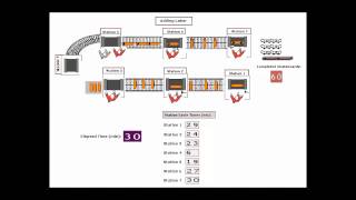 Skateboard Assembly Cycle Time Adding Labor Simulation