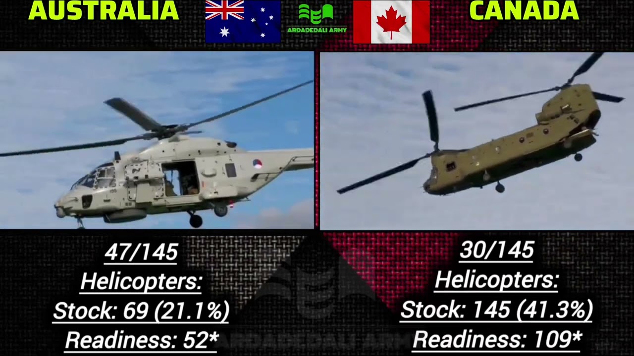 Australia Vs Canada | Military  power comparison 2025 | Canada Vs Australia 