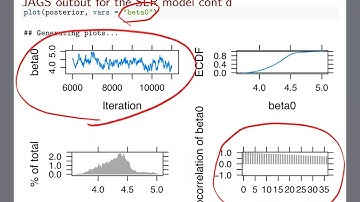 [Bayesian linear regression] MCMC simulation by JAGS for the SLR model
